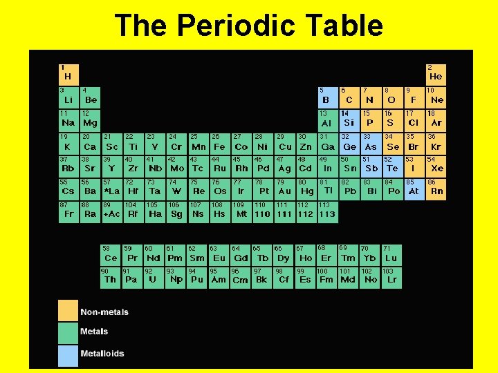 The Periodic Table 