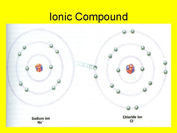 Ionic Compound 