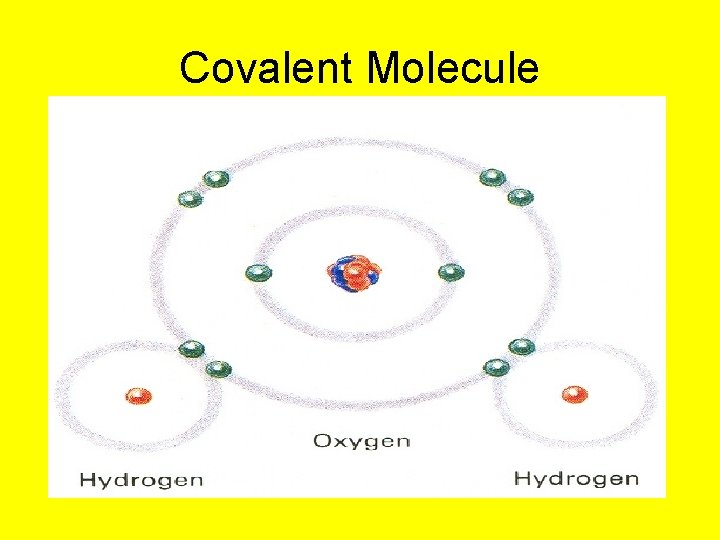 Covalent Molecule 