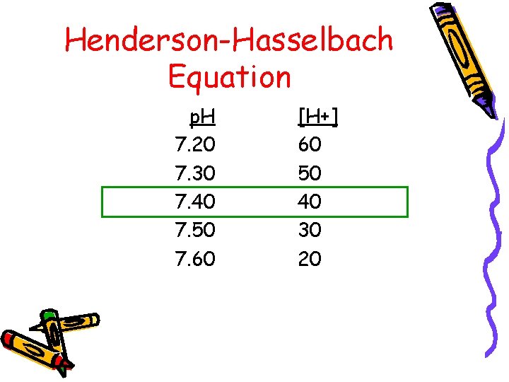 Henderson-Hasselbach Equation p. H 7. 20 7. 30 7. 40 7. 50 7. 60