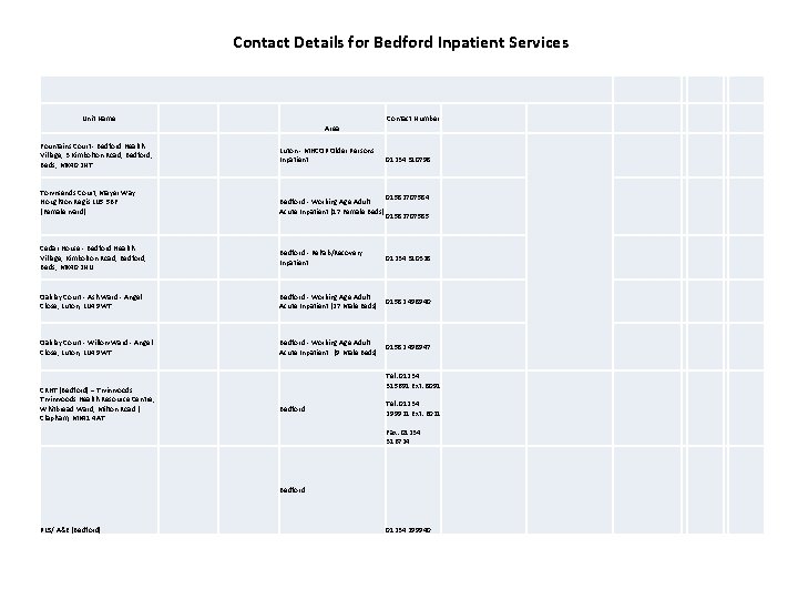 Contact Details for Bedford Inpatient Services Unit Name Contact Number Area Fountains Court -