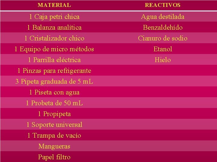 MATERIAL REACTIVOS 1 Caja petri chica 1 Balanza analítica 1 Cristalizador chico Agua destilada