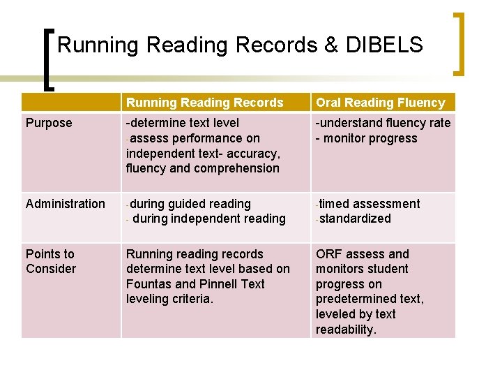 Running Reading Records & DIBELS Running Reading Records Oral Reading Fluency Purpose -determine text