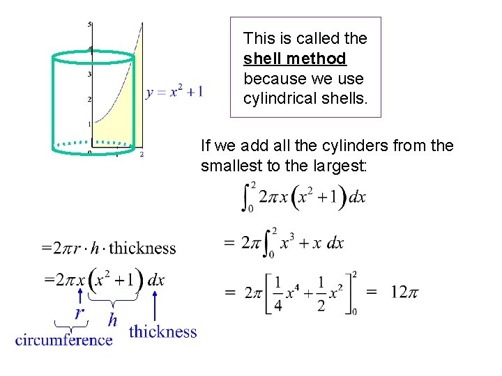 This is called the shell method because we use cylindrical shells. If we add