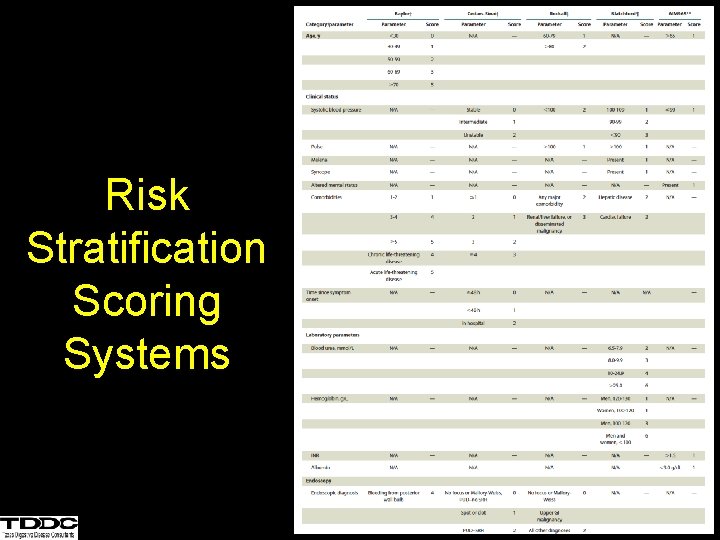 Risk Stratification Scoring Systems 