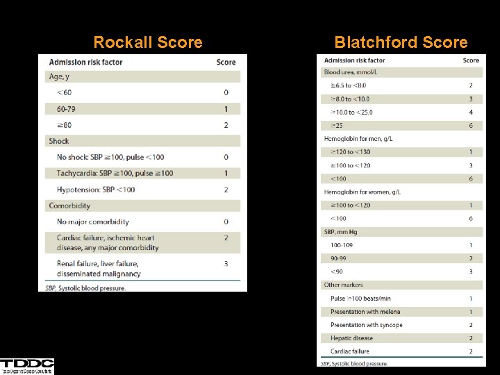 Rockall Score Blatchford Score 