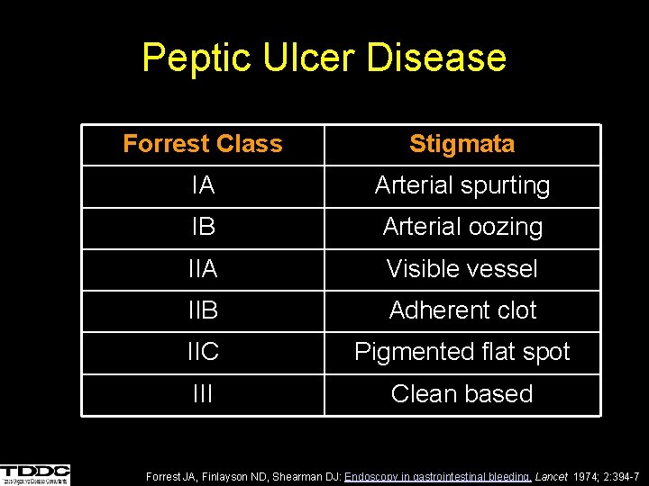 Peptic Ulcer Disease Forrest Class Stigmata IA Arterial spurting IB Arterial oozing IIA Visible