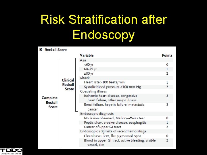 Risk Stratification after Endoscopy 