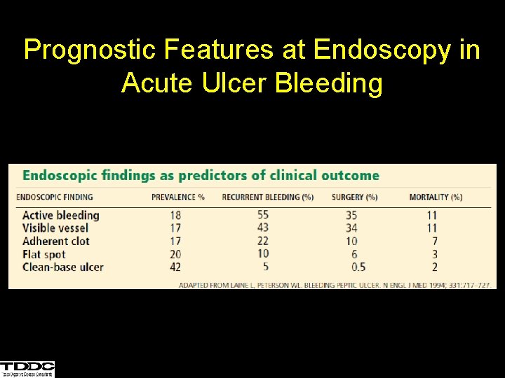 Prognostic Features at Endoscopy in Acute Ulcer Bleeding 