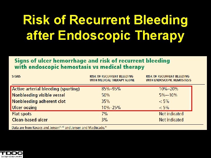 Risk of Recurrent Bleeding after Endoscopic Therapy 