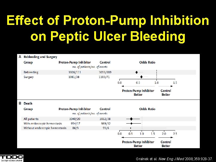 Effect of Proton-Pump Inhibition on Peptic Ulcer Bleeding Gralnek et al. New Eng J