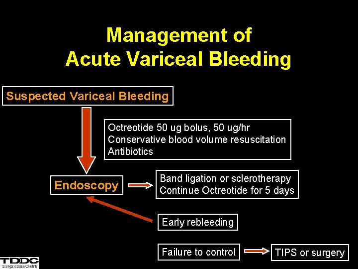 Management of Acute Variceal Bleeding Suspected Variceal Bleeding Octreotide 50 ug bolus, 50 ug/hr