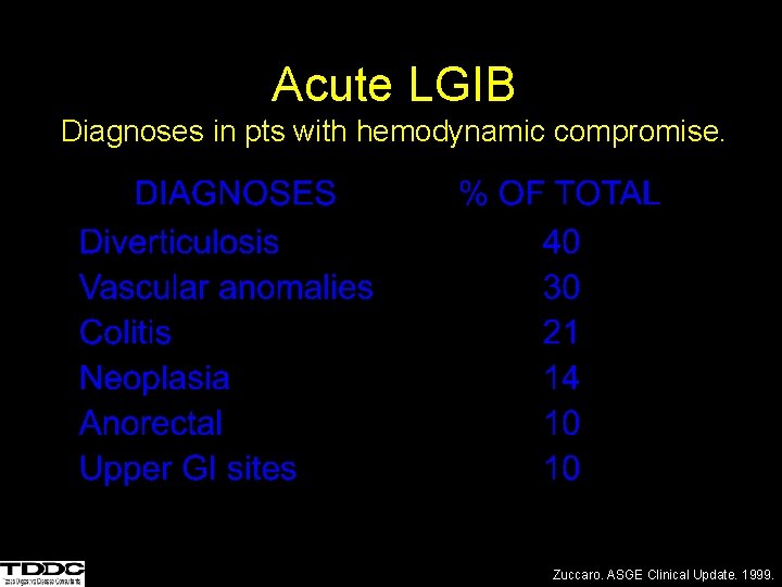 Acute LGIB Diagnoses in pts with hemodynamic compromise. Zuccaro. ASGE Clinical Update. 1999. 