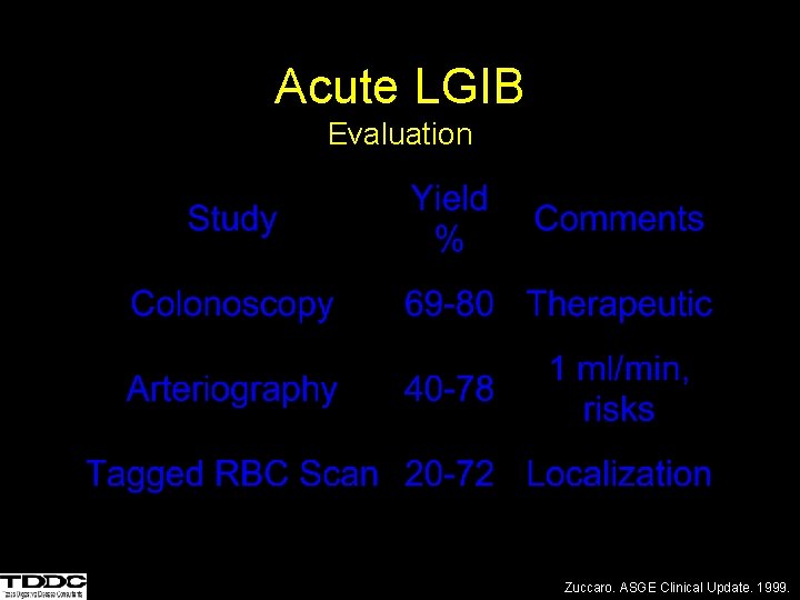 Acute LGIB Evaluation Zuccaro. ASGE Clinical Update. 1999. 