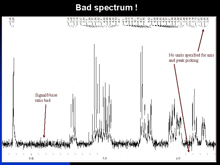 Bad spectrum ! No units specified for axis and peak picking Signal/Noise ratio bad