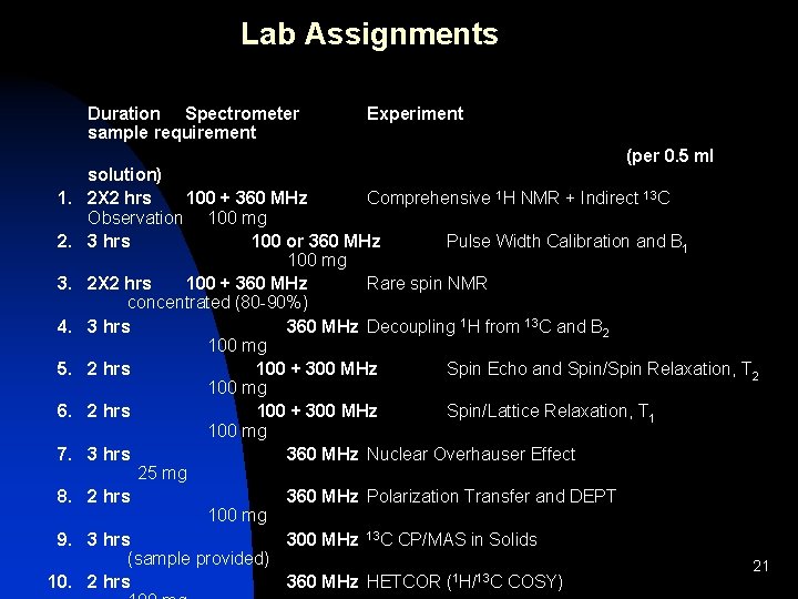 Lab Assignments Duration Spectrometer sample requirement Experiment (per 0. 5 ml 1. 2. 3.
