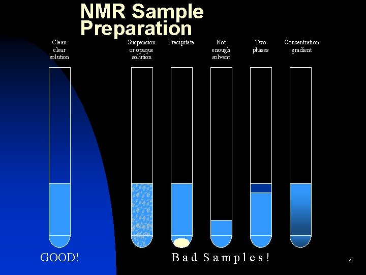 Clean clear solution GOOD! NMR Sample Preparation Suspension or opaque solution Precipitate Not enough