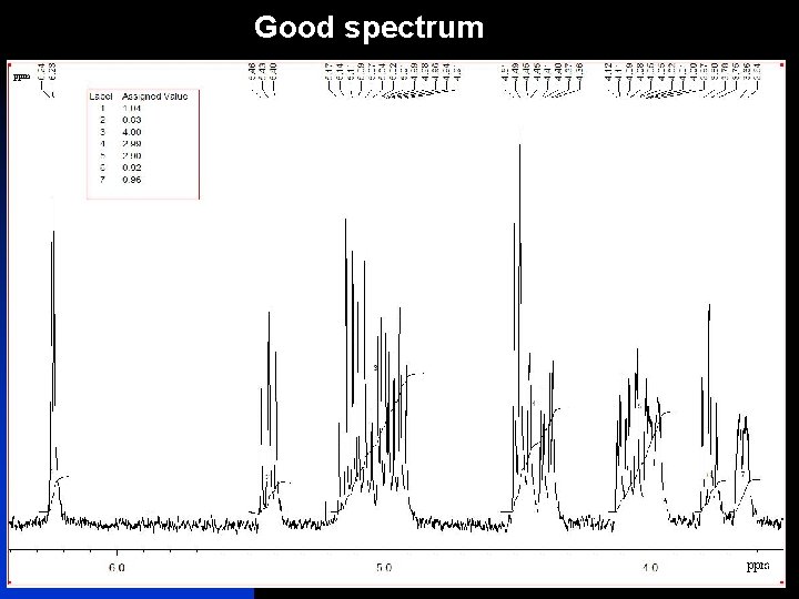 Good spectrum ppm 6 