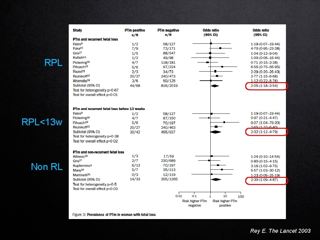 RPL RPL<13 w Non RL Rey E. The Lancet 2003 