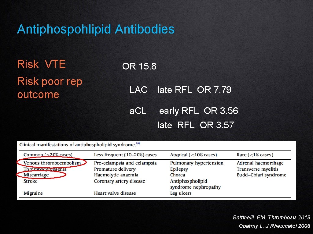 Antiphospohlipid Antibodies Risk VTE Risk poor rep outcome OR 15. 8 LAC late RFL