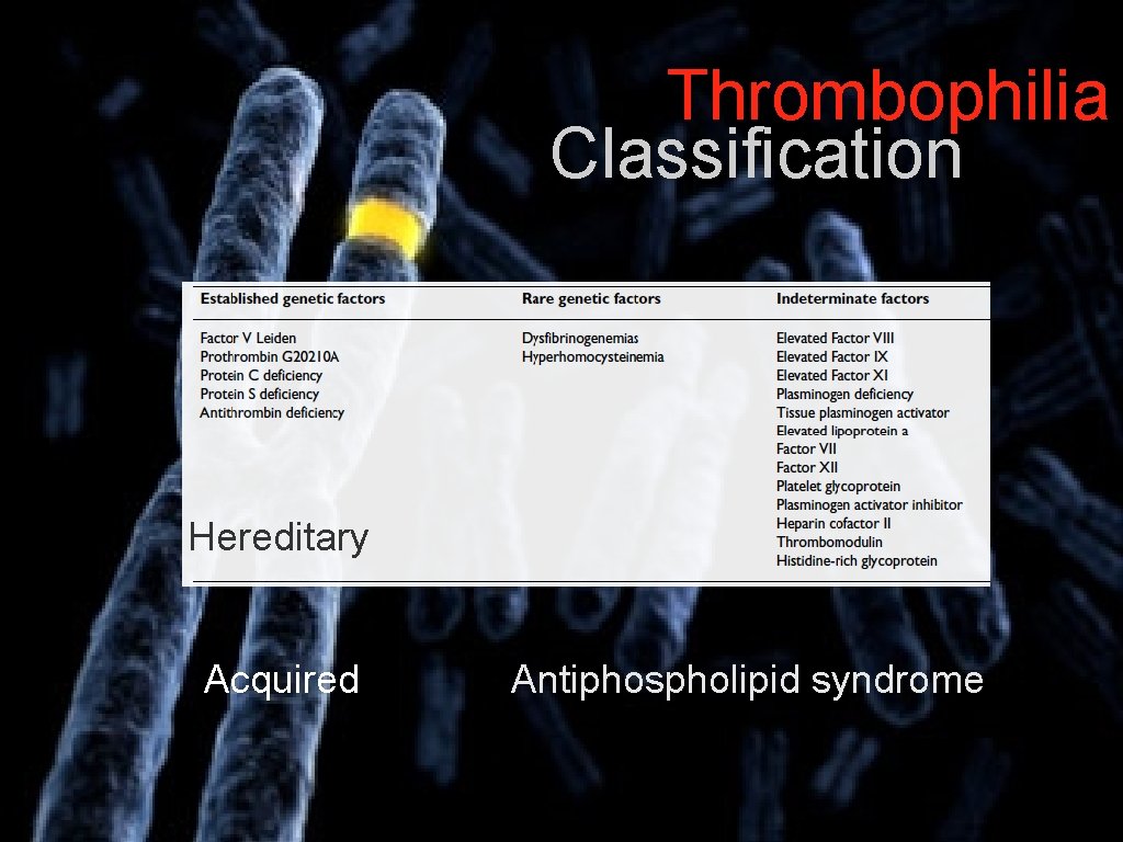 Thrombophilia Classification Hereditary Acquired Antiphospholipid syndrome 