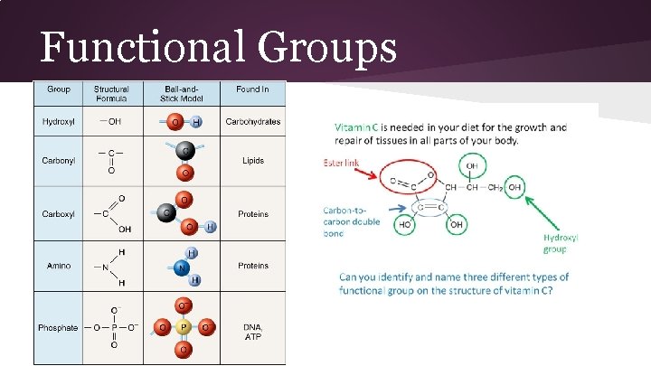 Functional Groups 