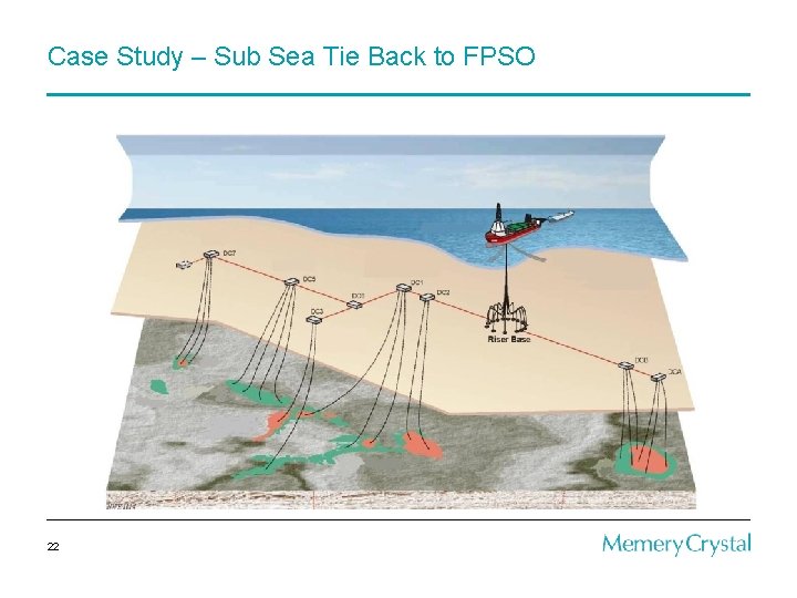 Case Study – Sub Sea Tie Back to FPSO 22 