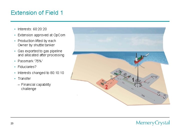 Extension of Field 1 • Interests: 60: 20 • Extension approved at Op. Com