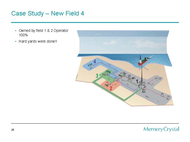 Case Study – New Field 4 • Owned by field 1 & 2 Operator