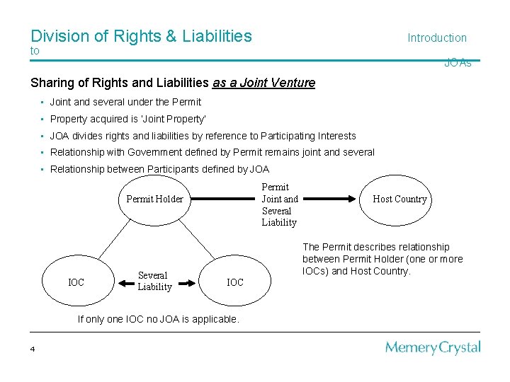 Division of Rights & Liabilities Introduction to JOAs Sharing of Rights and Liabilities as