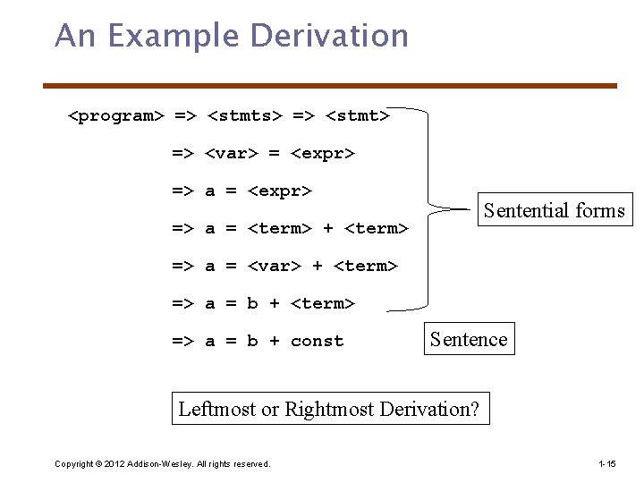 An Example Derivation <program> => <stmts> => <stmt> => <var> = <expr> => a