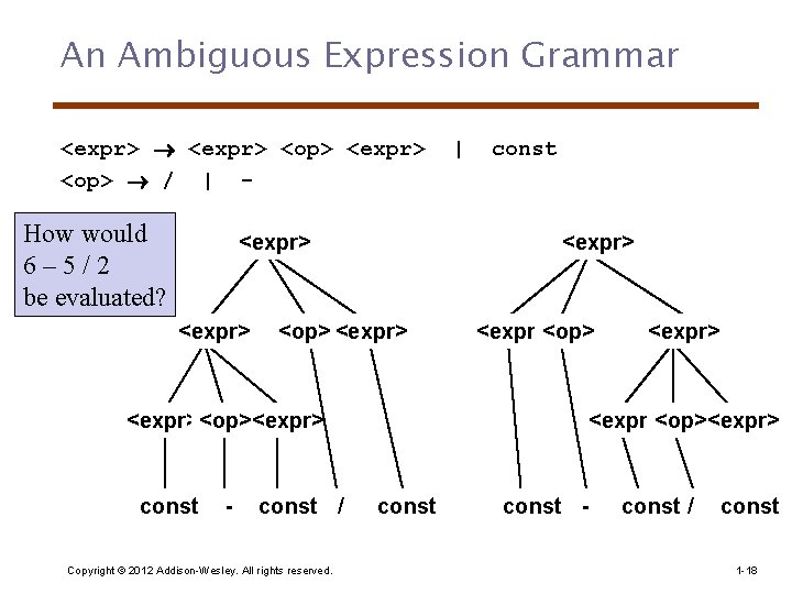 An Ambiguous Expression Grammar <expr> <op> / | - How would 6– 5/2 be