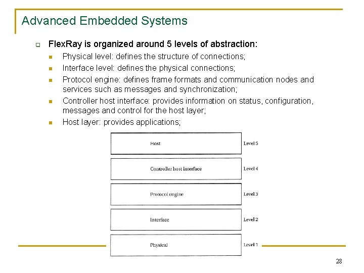 Advanced Embedded Systems q Flex. Ray is organized around 5 levels of abstraction: n