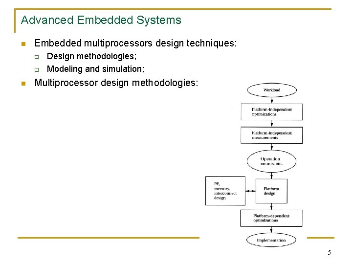 Advanced Embedded Systems n Embedded multiprocessors design techniques: q q n Design methodologies; Modeling