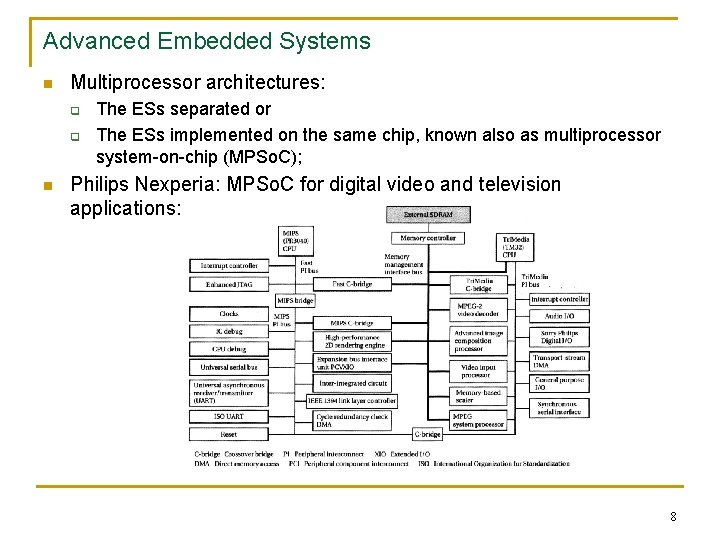 Advanced Embedded Systems n Multiprocessor architectures: q q n The ESs separated or The
