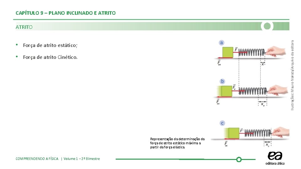 CAPÍTULO 9 – PLANO INCLINADO E ATRITO Ilustrações: Mauro Nakata/Arquivo da editora ATRITO •