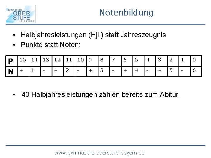 Notenbildung • Halbjahresleistungen (Hjl. ) statt Jahreszeugnis • Punkte statt Noten: P N 15