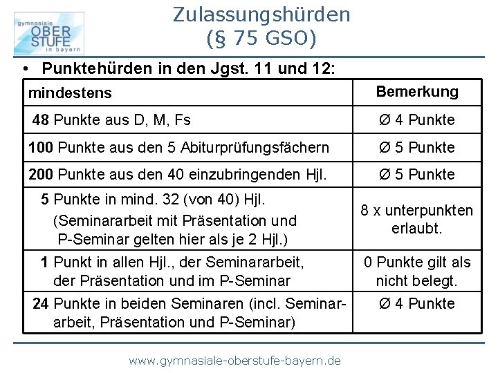 Zulassungshürden (§ 75 GSO) • Punktehürden in den Jgst. 11 und 12: mindestens Bemerkung