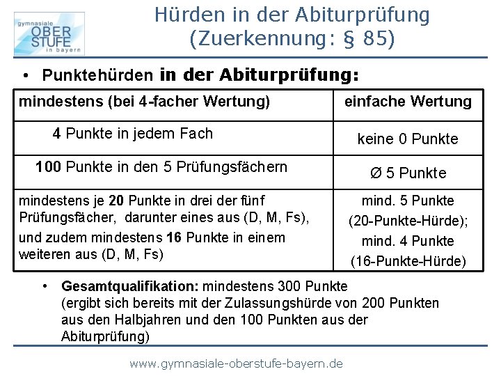 Hürden in der Abiturprüfung (Zuerkennung: § 85) • Punktehürden in der Abiturprüfung: mindestens (bei