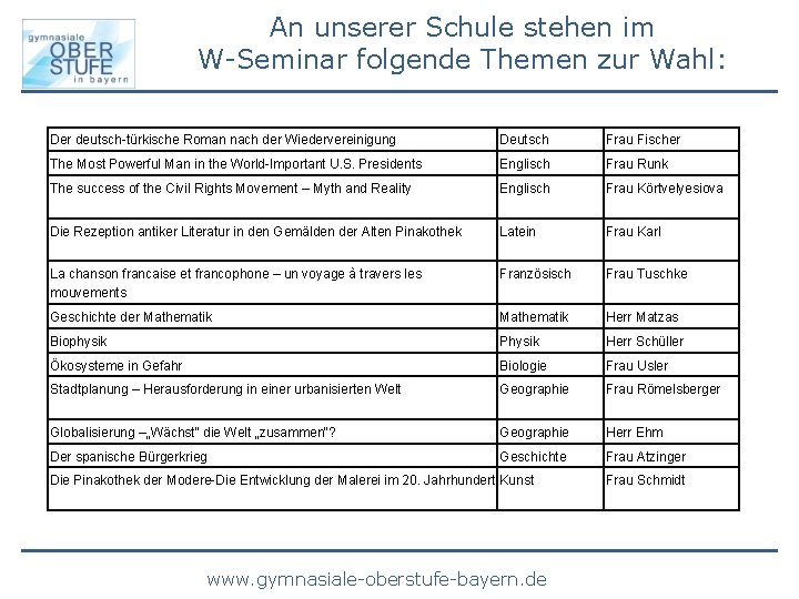 An unserer Schule stehen im W-Seminar folgende Themen zur Wahl: Der deutsch-türkische Roman nach