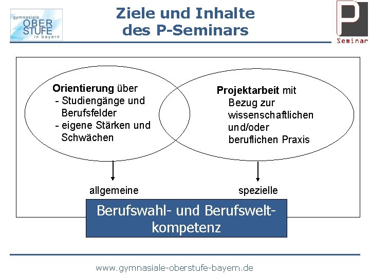 Ziele und Inhalte des P-Seminars Orientierung über - Studiengänge und Berufsfelder - eigene Stärken