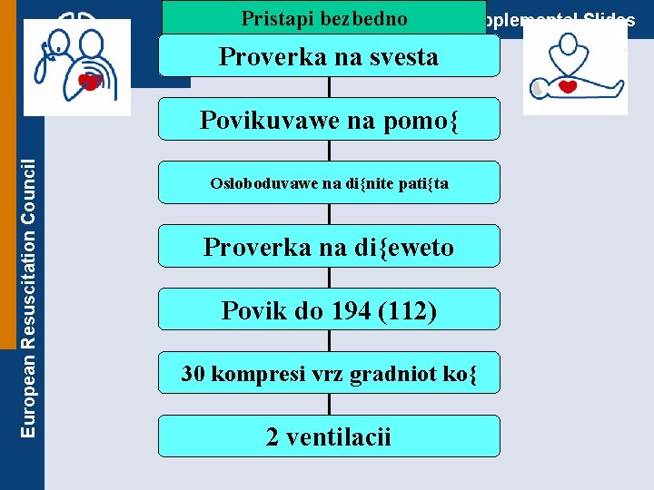 Pristapi bezbedno Supplemental Slides Proverka na svesta European Resuscitation Council Povikuvawe na pomo{ Osloboduvawe