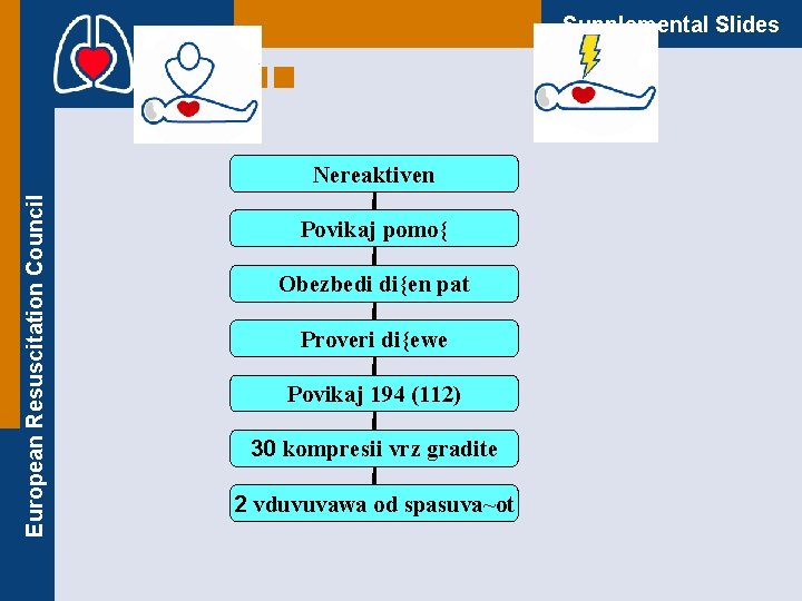 Supplemental Slides European Resuscitation Council Nereaktiven Povikaj pomo{ Obezbedi di{en pat Proveri di{ewe Povikaj