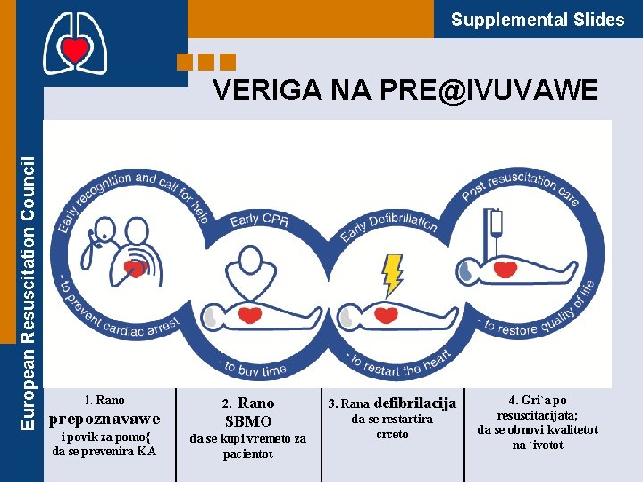 Supplemental Slides European Resuscitation Council VERIGA NA PRE@IVUVAWE 1. Rano prepoznavawe i povik za