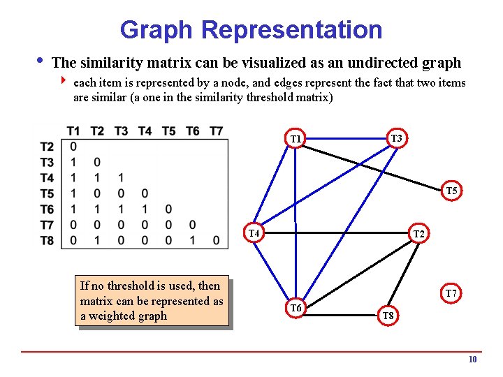 Graph Representation i The similarity matrix can be visualized as an undirected graph 4