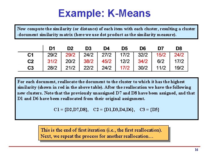 Example: K-Means Now compute the similarity (or distance) of each item with each cluster,