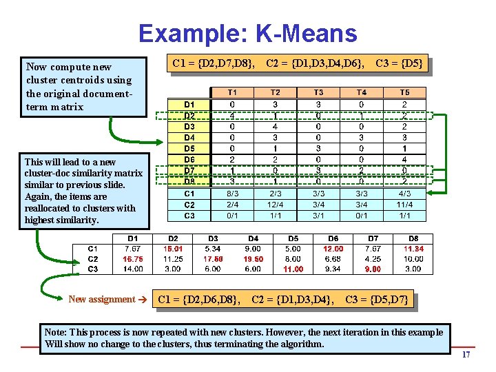 Example: K-Means Now compute new cluster centroids using the original documentterm matrix C 1