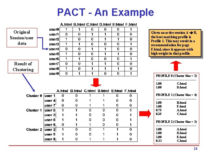 PACT - An Example Original Session/user data Given an active session A B, the