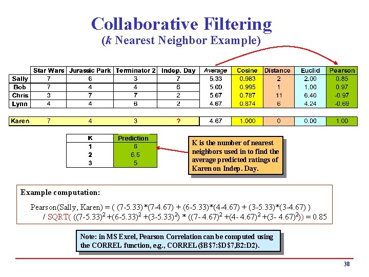 Collaborative Filtering (k Nearest Neighbor Example) Prediction K is the number of nearest neighbors