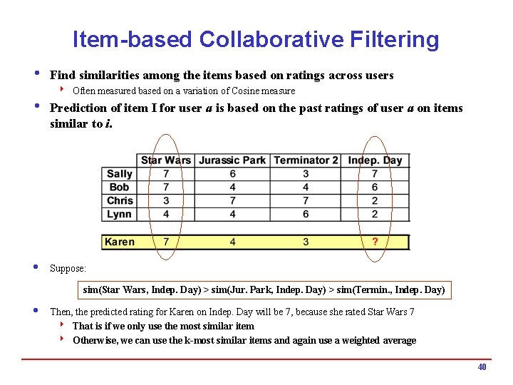 Item-based Collaborative Filtering i Find similarities among the items based on ratings across users